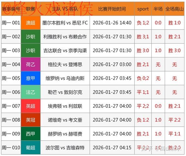 世界杯盘口分析最新网址