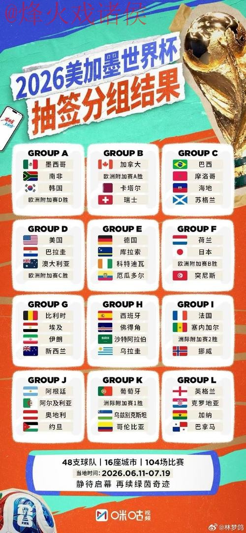 2026世界杯外围推荐最佳