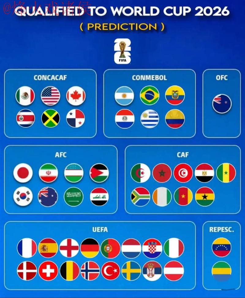 2026世界杯预测稳定最新网址