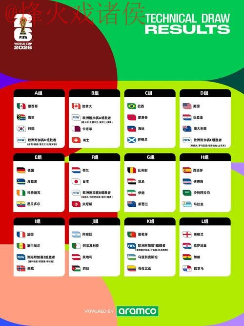 2026世界杯盘口稳定热门 2026世界杯盘口稳定热门