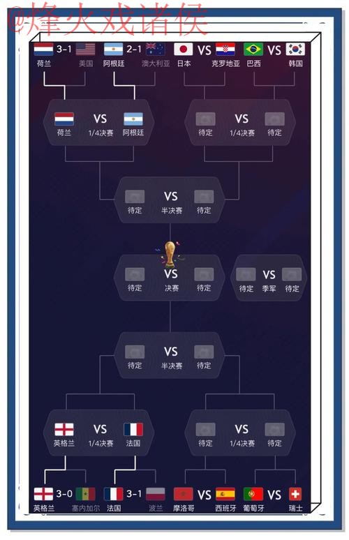 世界杯比分哪个好入口地址 世界杯比分哪个好入口地址