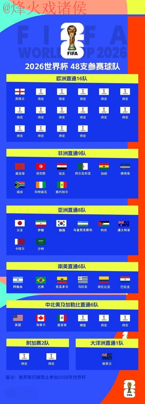2026世界杯比分最新网址 2026世界杯比分最新网址