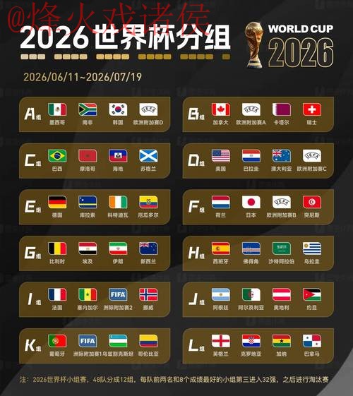 2026世界杯预测官方